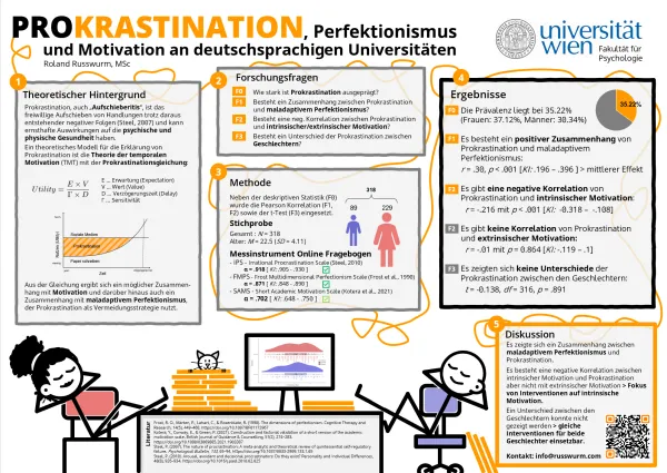Poster Prokrastination